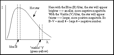 Properties Of Stars