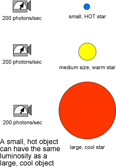 Star Magnitude Chart