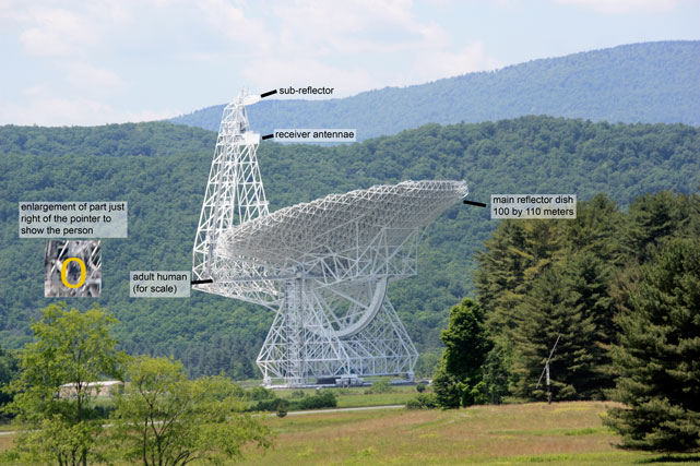 Green Bank Telescope