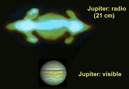 Jupiter in the visible and radio bands