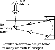 newtonian design light path