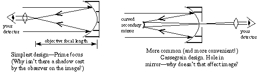 light path for reflector telescope