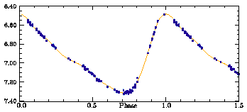 Hipparcos' observation of Delta Cephei