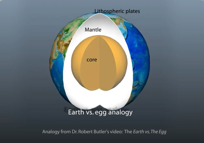 Boiled egg analogy for planet interior structure